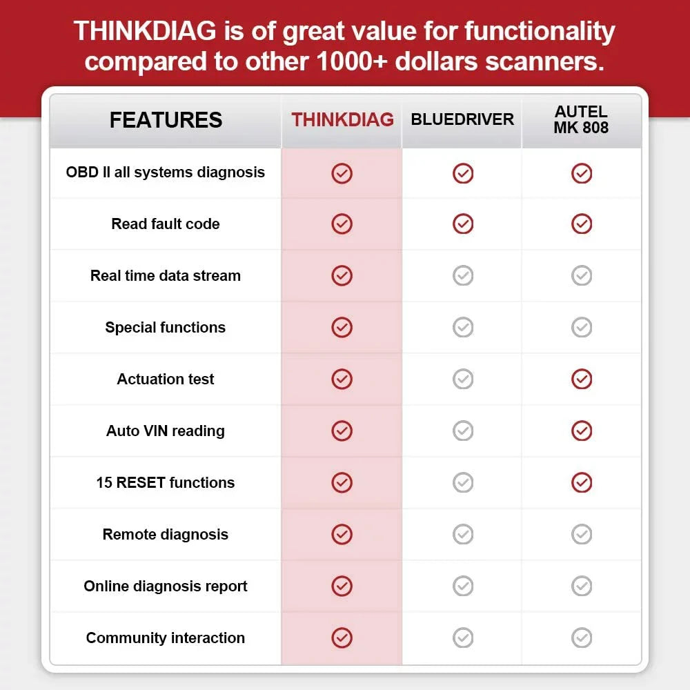 Code thinkcar Bluetooth Bluetooth, ThinkDiag Reader Car OBD2 Diagnostic Scanner