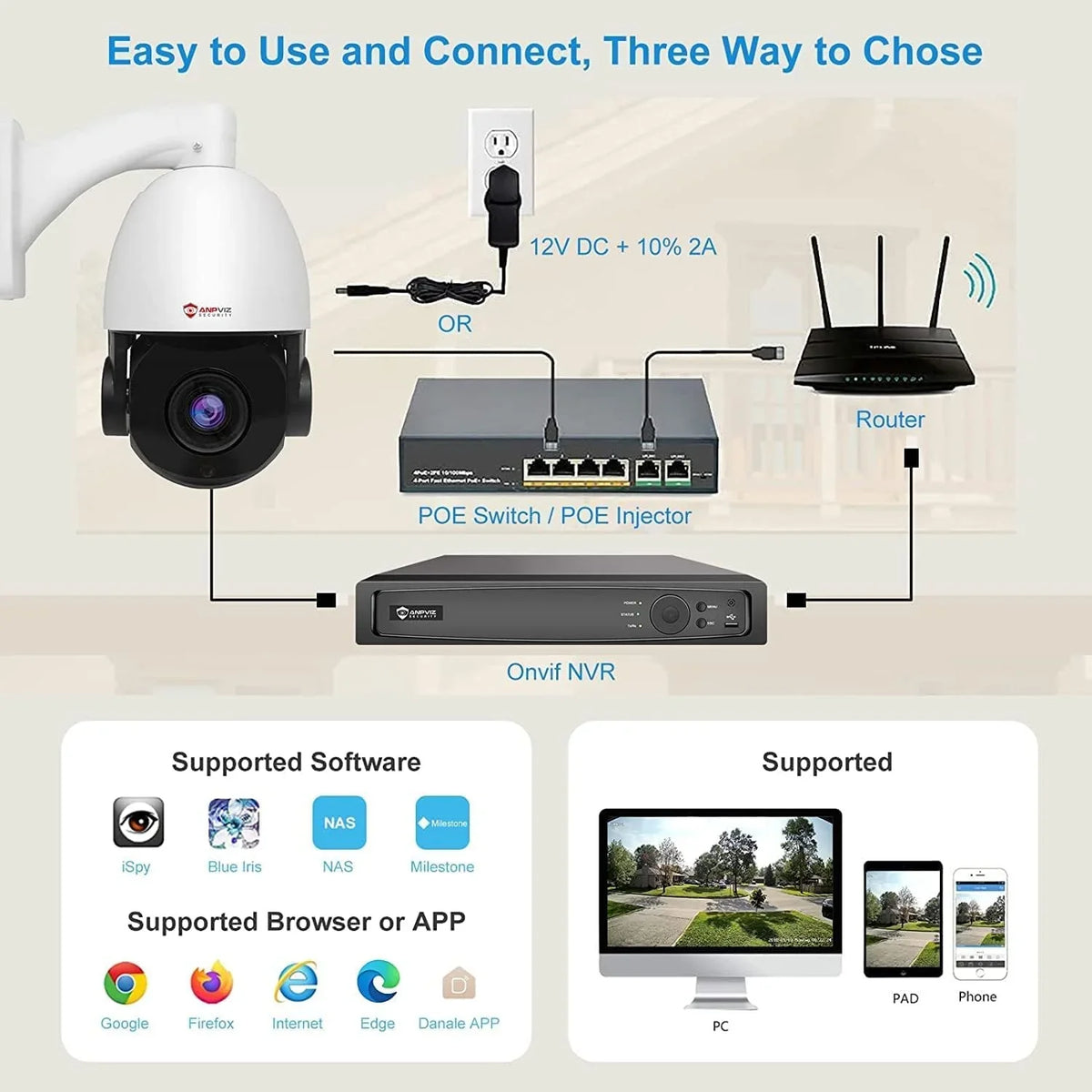 Security 90°, 5MP with Mic/Audio, 360°/Tilt Surveillance Liquidproof IP Person Pan , PoE Zoom, Outdoor Optical PTZ PTZ Detection, Anpviz IR Camera Night 20X Camera Vehicle Vision, IP Indoor IP66