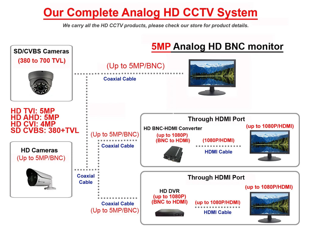 CVBS) Camera IN 2.4Megapixel Full-HD True OSD Lens Dome STARVIS (White) 1080P 1(TVI, Sensor SONY Variable WDR IR Camera CVI, 2.8-12mm In/Outdoor AHD, Focus Security 101AV 4 Image