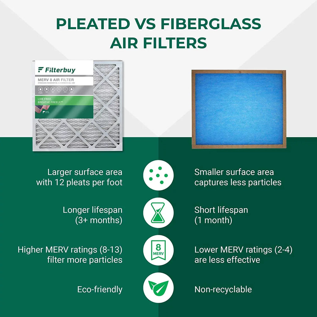 AC Air 8 (5-Pack) Pleated Furnace Filters 12x20x1 HVAC Filterbuy MERV
