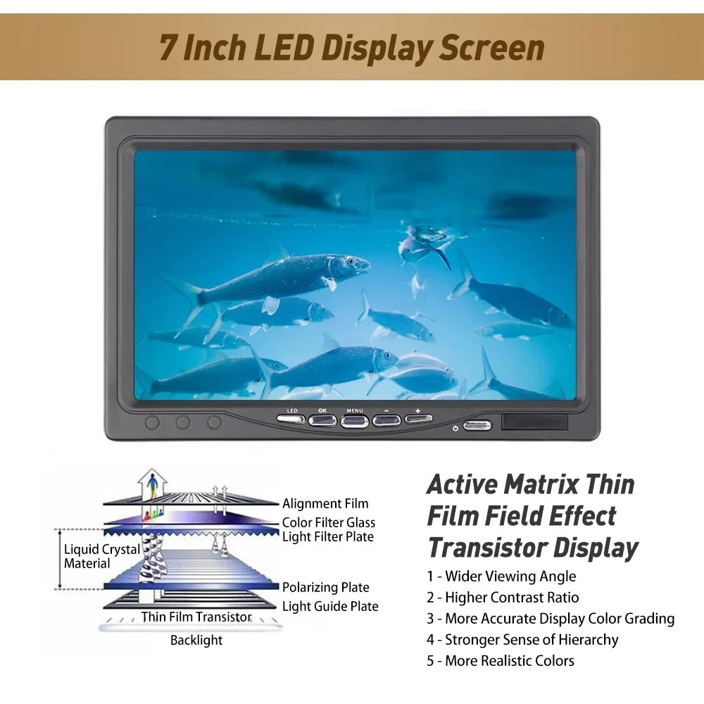 Erchang Fishing Tracking, Excursions Fishing 7 for , for Boat Finder Fish - Inch Lake Portable Fish Camera Sea Real-time Reliable Underwater Kayak -have Fishing with