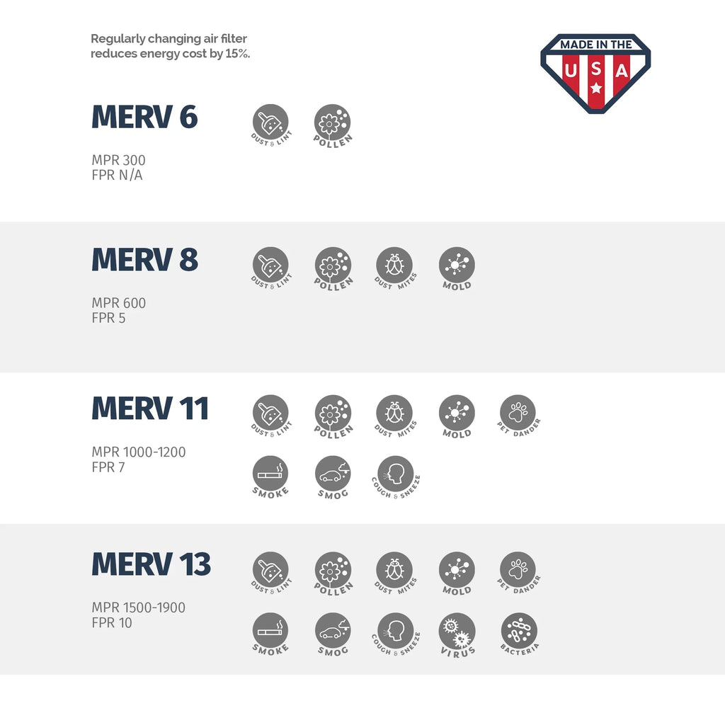 6 by 11, AC of Furnace Box 18x24x1 - MERV and Air Aerostar Filter