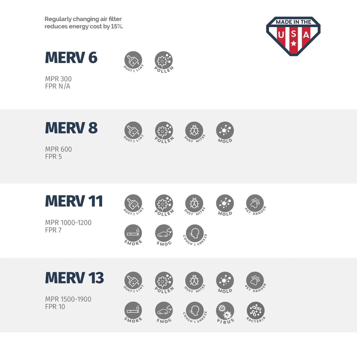 6 by 11, AC of Furnace Box 18x24x1 - MERV and Air Aerostar Filter