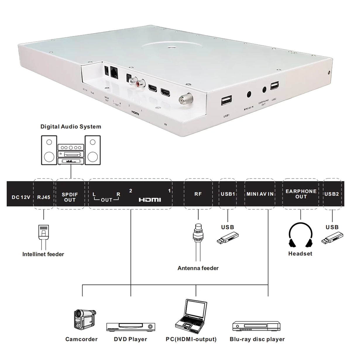 TV, Under Google WiFi Assistant Android 1080P Built-in Cabinet Support Google Play, Smart TV Kitchen Bluetooth inch Smart FHD TV, SYLVOX 15.6