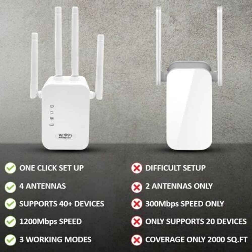 signal WiFi (5G Repeater，Wifi 1200Mbps White / Booster, WiFi Internet to NIFFPD Home Dual Booster 8,574sq.ft WiFi 2.4 Up Band GHz) for Booster Extender, Extenders