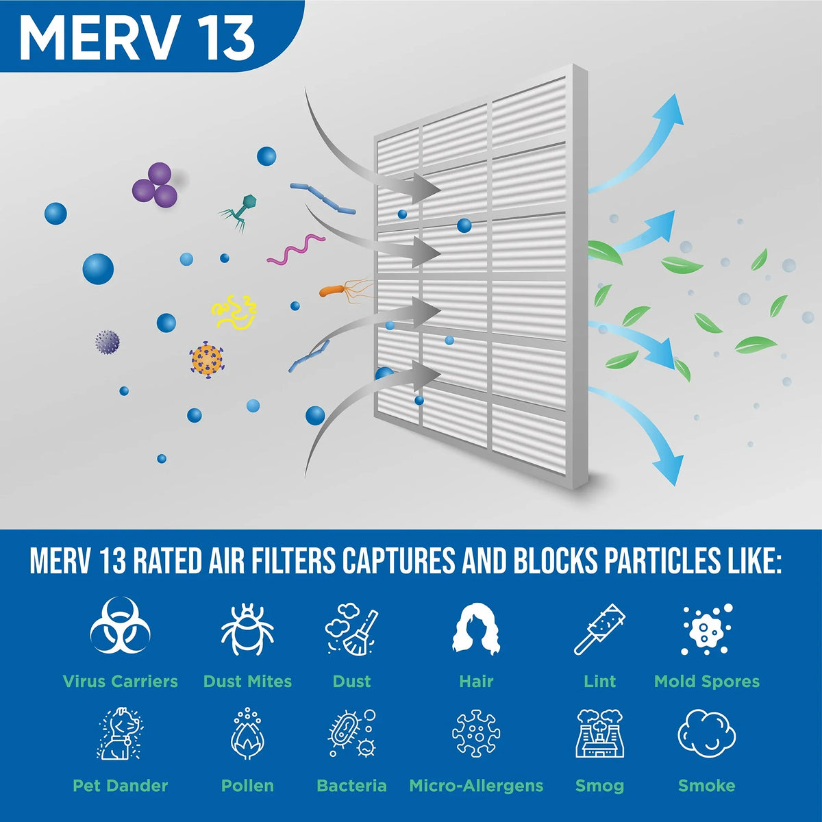 23-1/2 MERV Actual x Size: x 14x24x1 13 12 Pack Filters Air of Glasfloss. 13-1/2 Pleated by 7/8