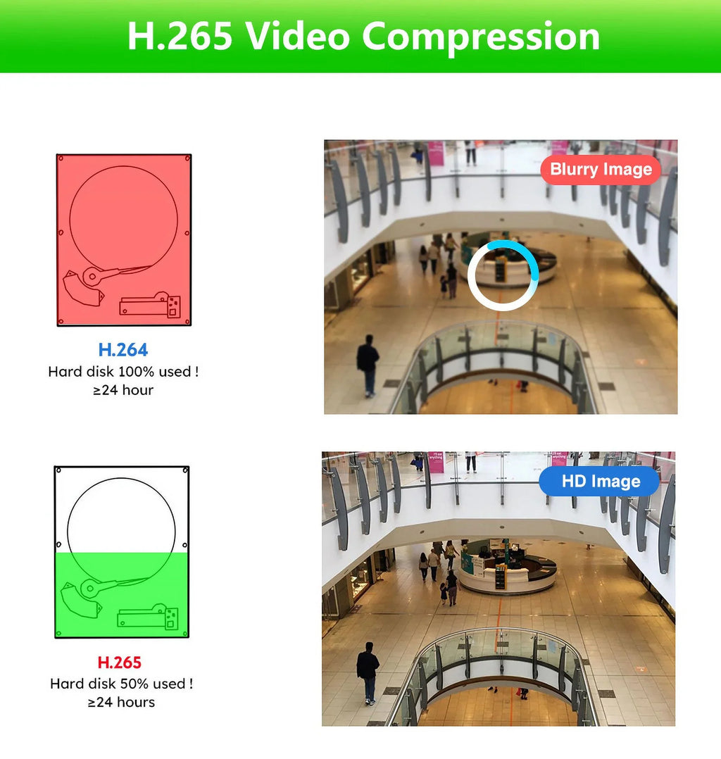 Wireless Panels HDD Solar 4 4Pcs , NVR 2.5inch Battery , Camera WiFi 3MP 8CH CCTV VIKVIZ System