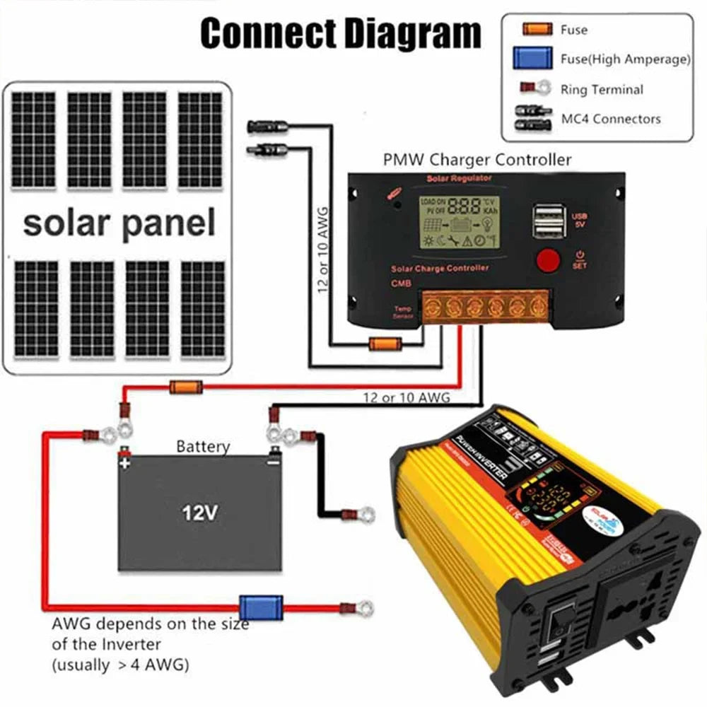 Inverter Charging 500W Ports Auto Fast USB 6000W Display Charger Modified Intelligent 2 Sine Adapter Digital Converter ALLTIMES Car Power DC12V-AC220V Reted Wave