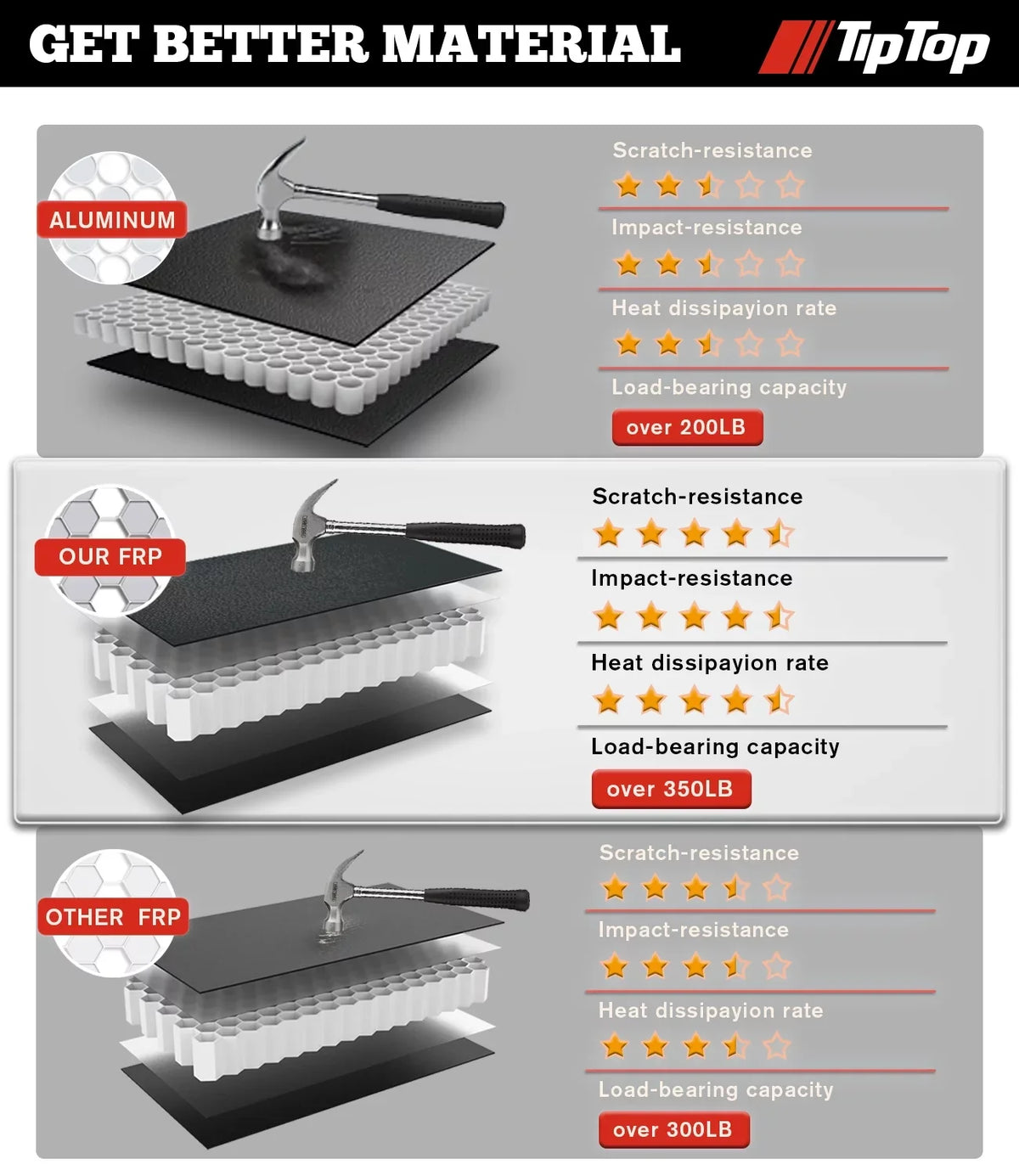The On Models (59.5") Tri-Fold Truck Equator with TIPTOP Top Deck With For TPM3 FRP Suzuki Cover Tonneau Rail Bed System| 2009-2012 or Bed Hard 5ft | Without |For