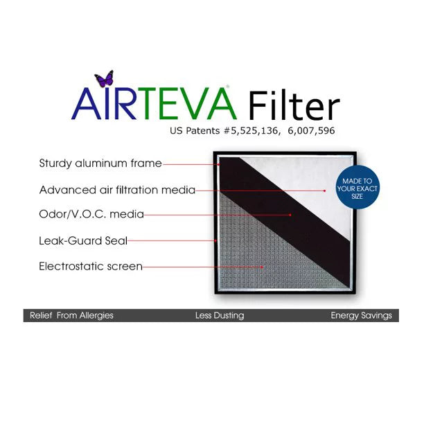 (1) Airteva 17 Plus x With x 1) 21 Biosponge Filter x Size: 3/4" x Furnace Actual AC, 21 Pad 17 Replacement