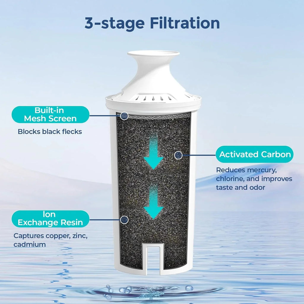 Liquid Standard Certified and and BPA Chlorine for NSF Reduce Pitchers Bad 4-Pack Dispensers, Brita® to Taste, Replacements free Liquid Filter