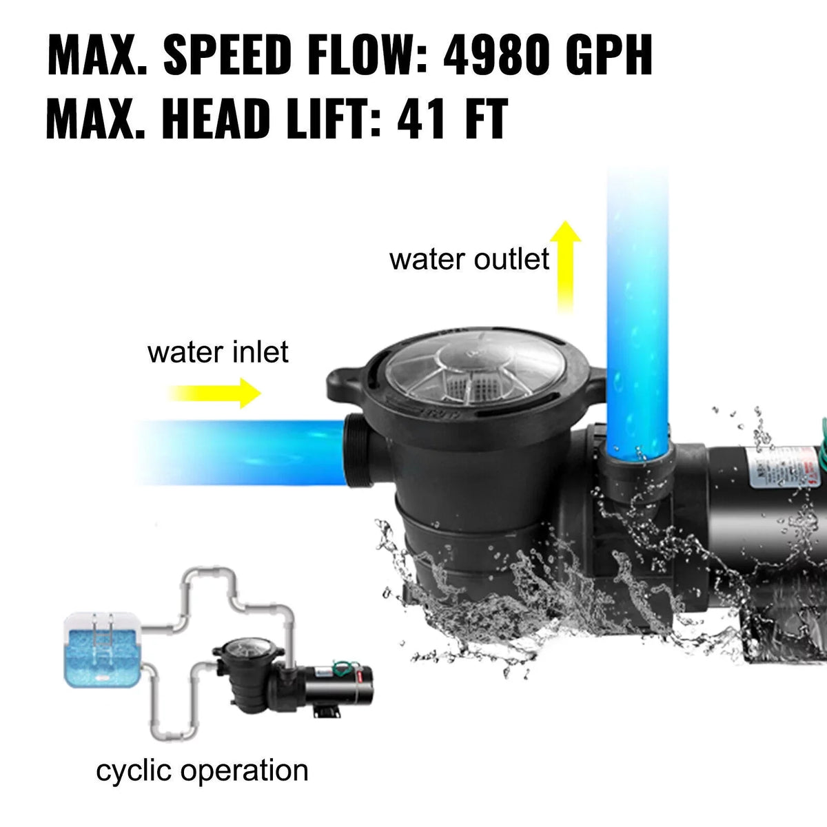 Above Filter W Swimming w/Strainer 1100 1.5HP Pump SPA 3450rpm Pool Ground 92GPM