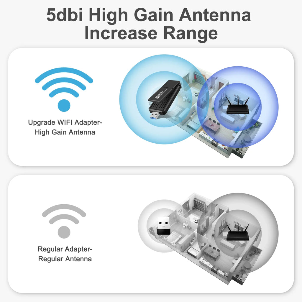 802.11AX 6E Band WiFi 3.0 Laptop 6GHz/5GHz/2.4GHz, Driver AX5400 WiFi Compatible WiFi with WPA3, Tri Adapter,Only Windows free,Black Network Adapter Dongle USB Wireless CELECTIGO PC ,for USB 11/10,
