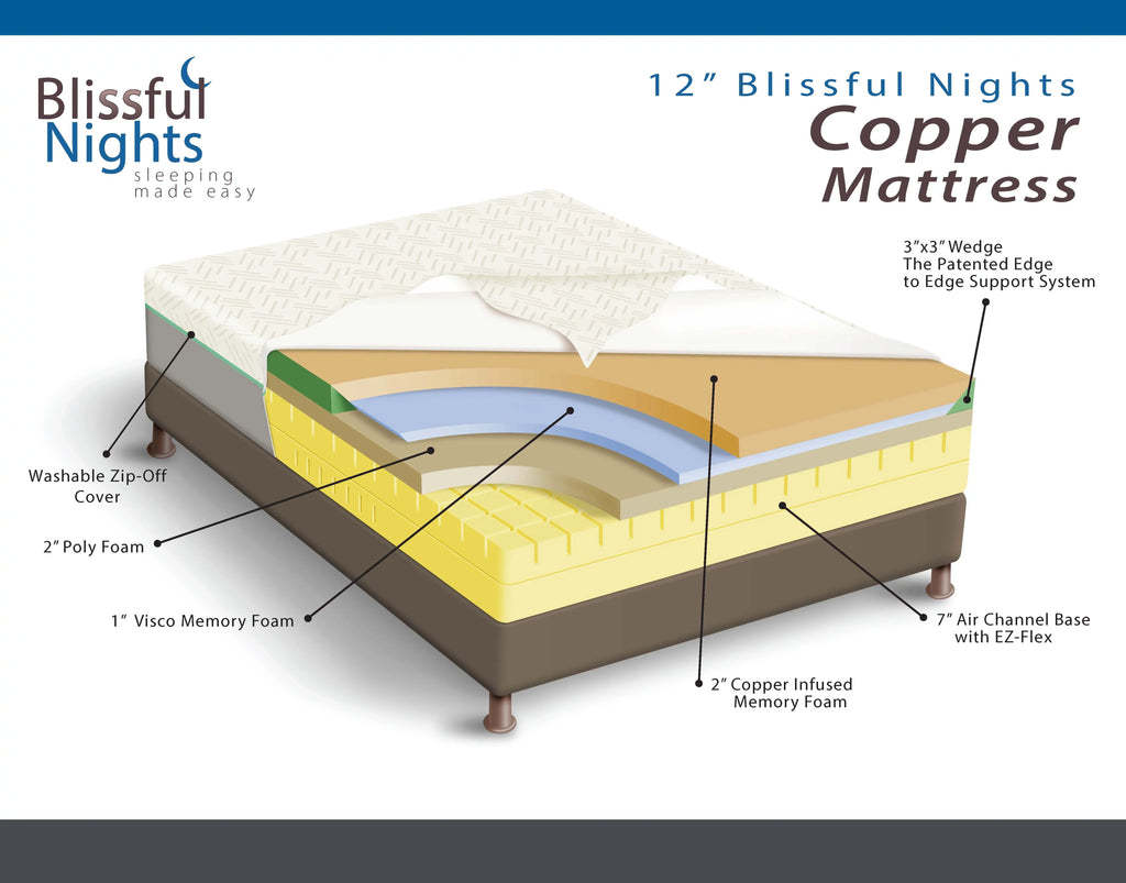 Memory Infused 12” Mattress, Blissful Nights King Foam