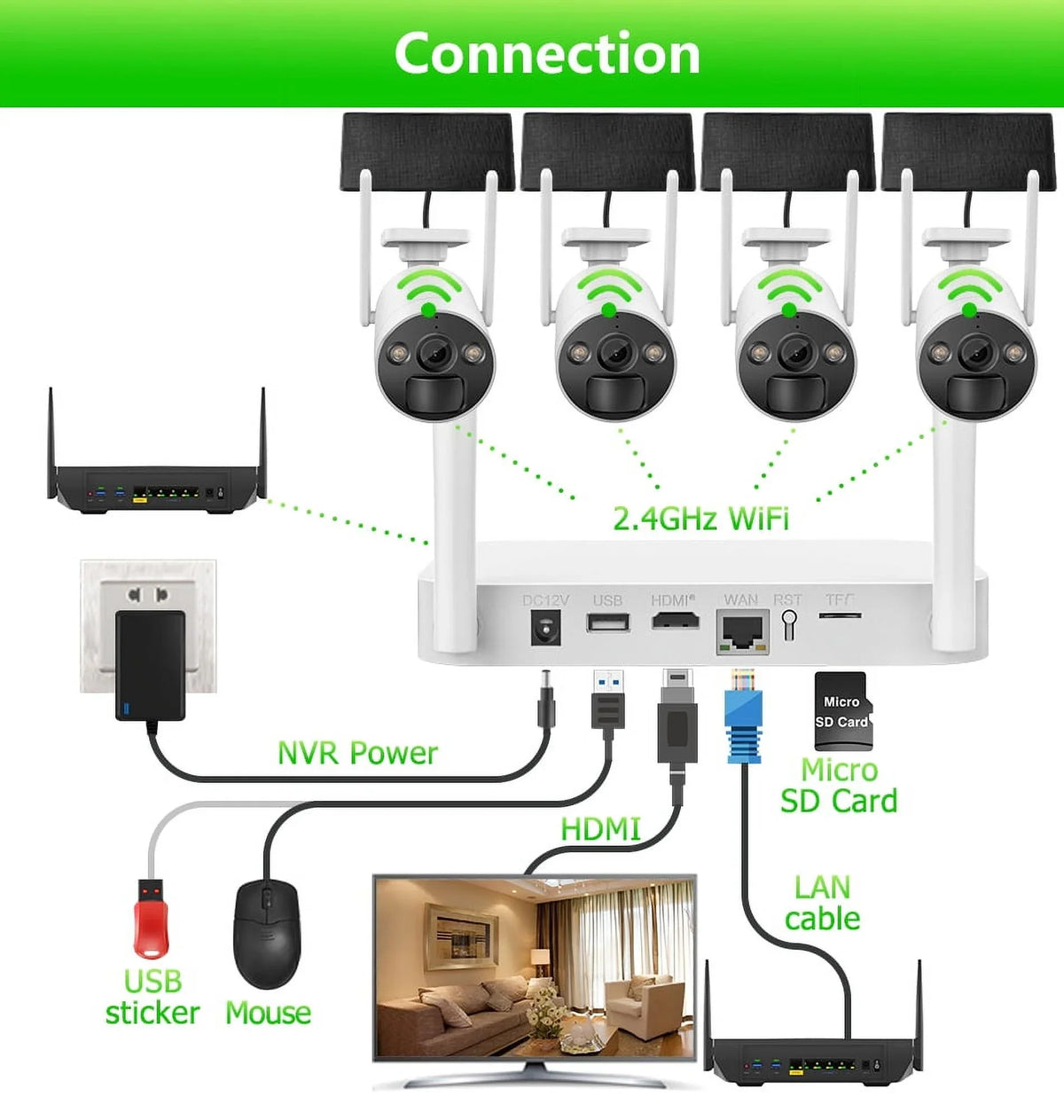 Wireless Panels HDD Solar 4 4Pcs , NVR 2.5inch Battery , Camera WiFi 3MP 8CH CCTV VIKVIZ System