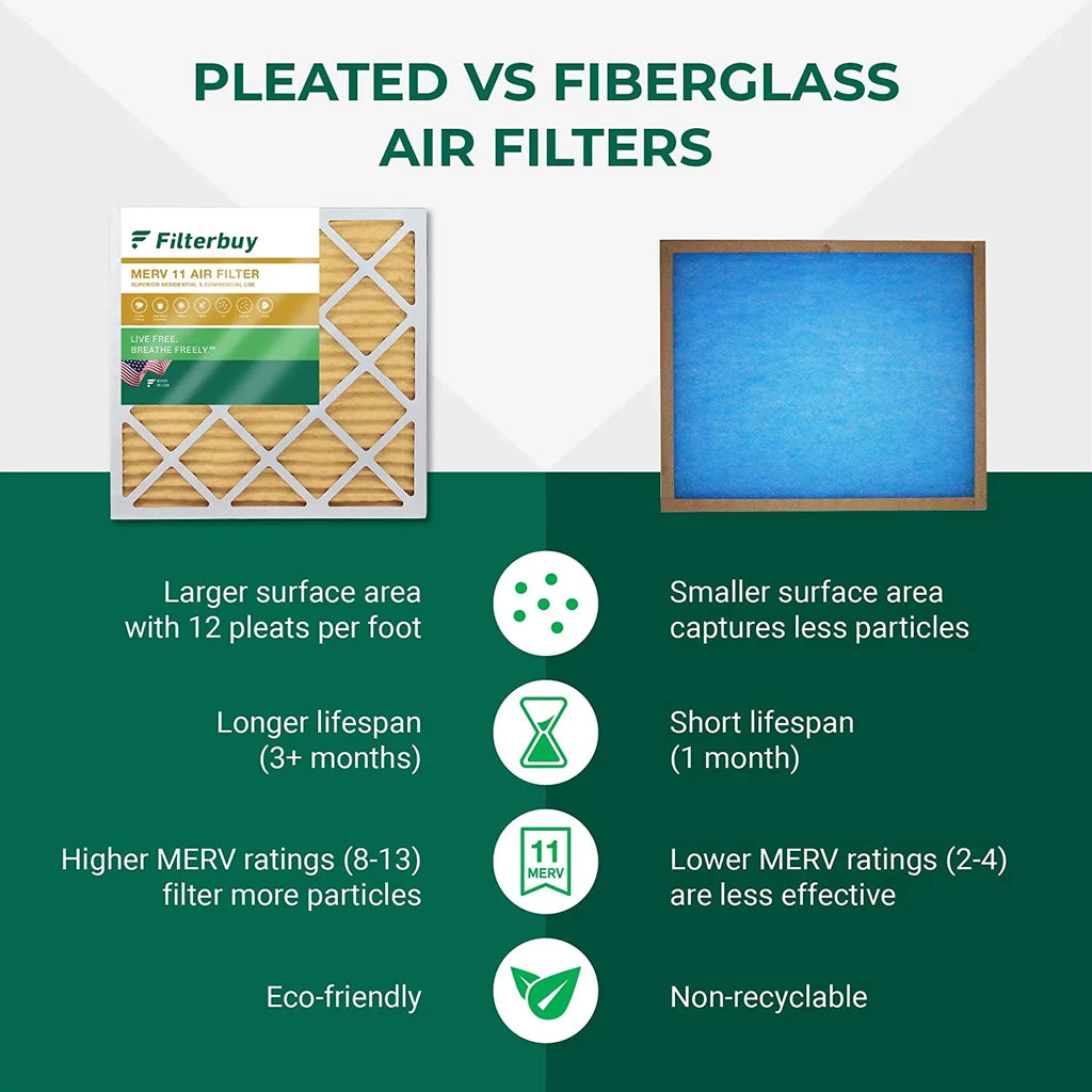 Filterbuy HVAC Filters Air Pleated 11 MERV Furnace 10x14x2 AC (3-Pack)