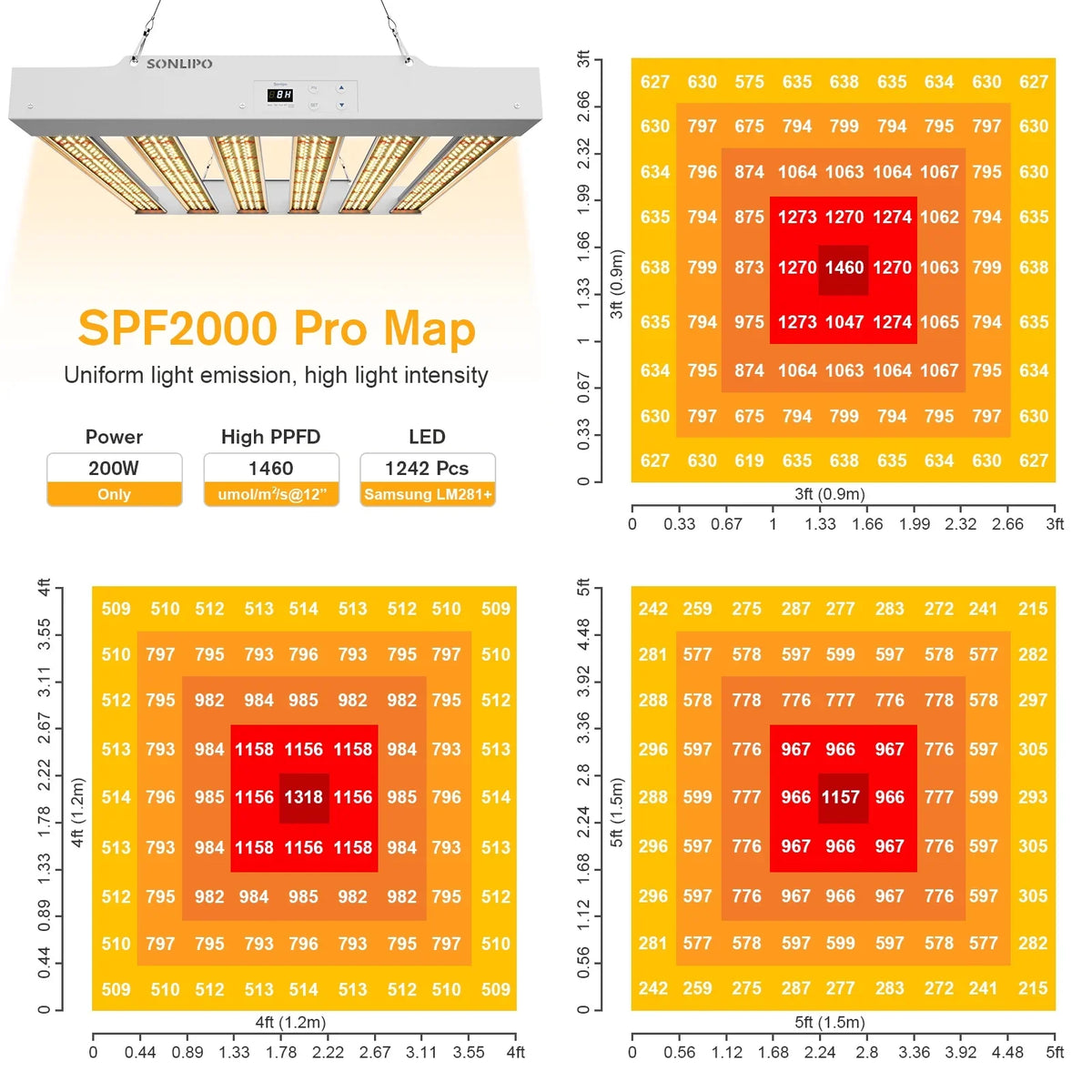 Light Veg Plant Dimmer Lamps with Indoor Light 200W Flowering, Grow - Plant Plants Sunlike Bloom Spectrum LED LED PRO Seeding, and Coverage Fixture Full Grow 3x3ft & SPF2000 for Timer Growth -