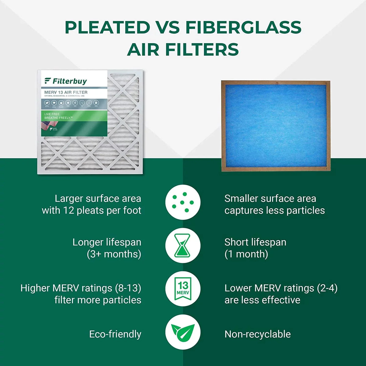 Air (6-Pack) 10x32x1 Furnace MERV Pleated HVAC Filterbuy 13 AC Filters