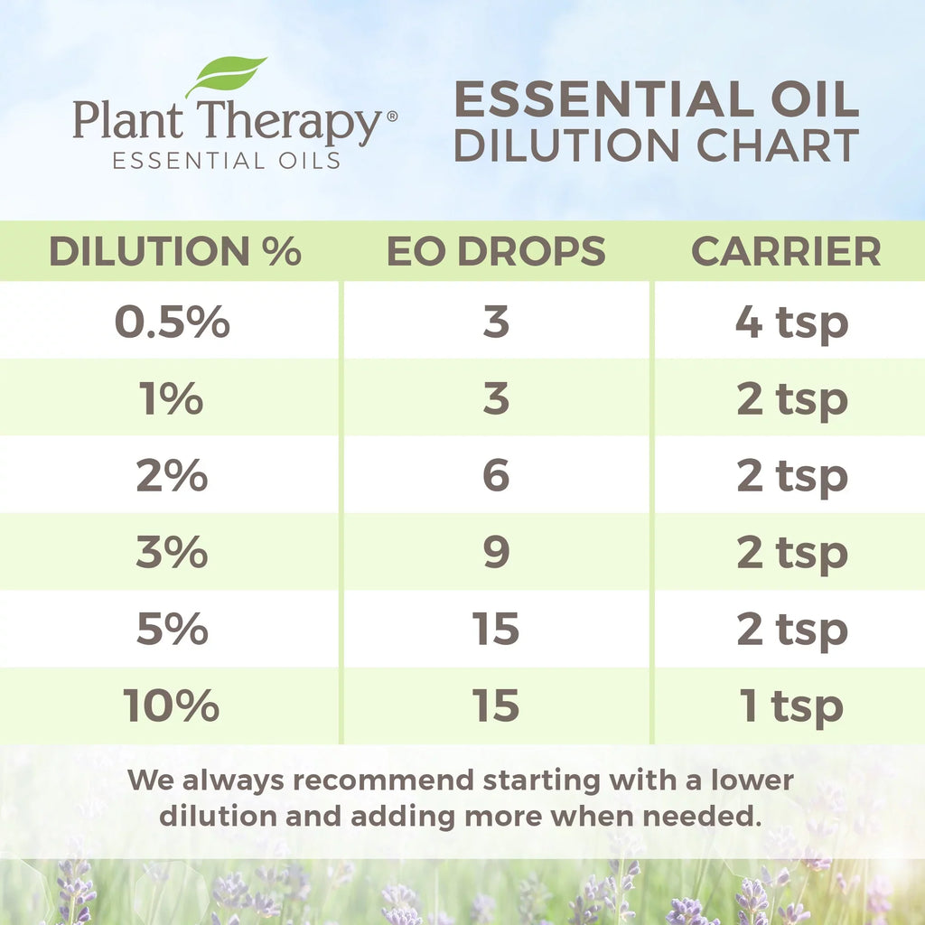 Essential mL 100% Therapy (1 Therapeutic Oil Grade 30 oz.) Carrot Plant Pure, Undiluted, fl. Seed