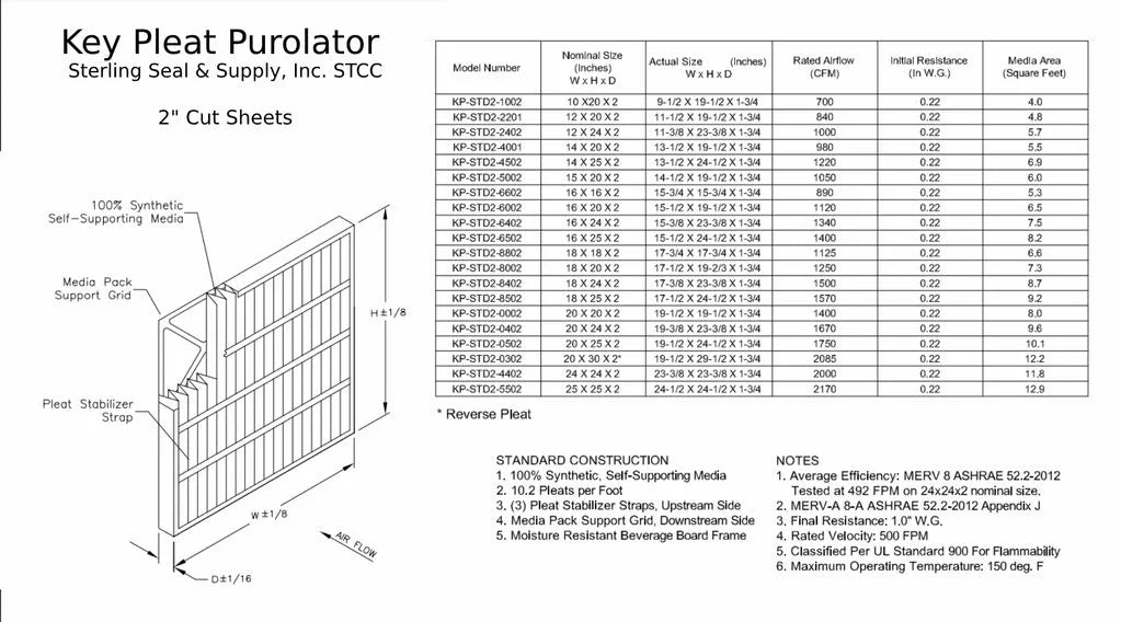 Filter Pack) - MERV Purolator Pleat Air 8 (6 18x25x2 Key