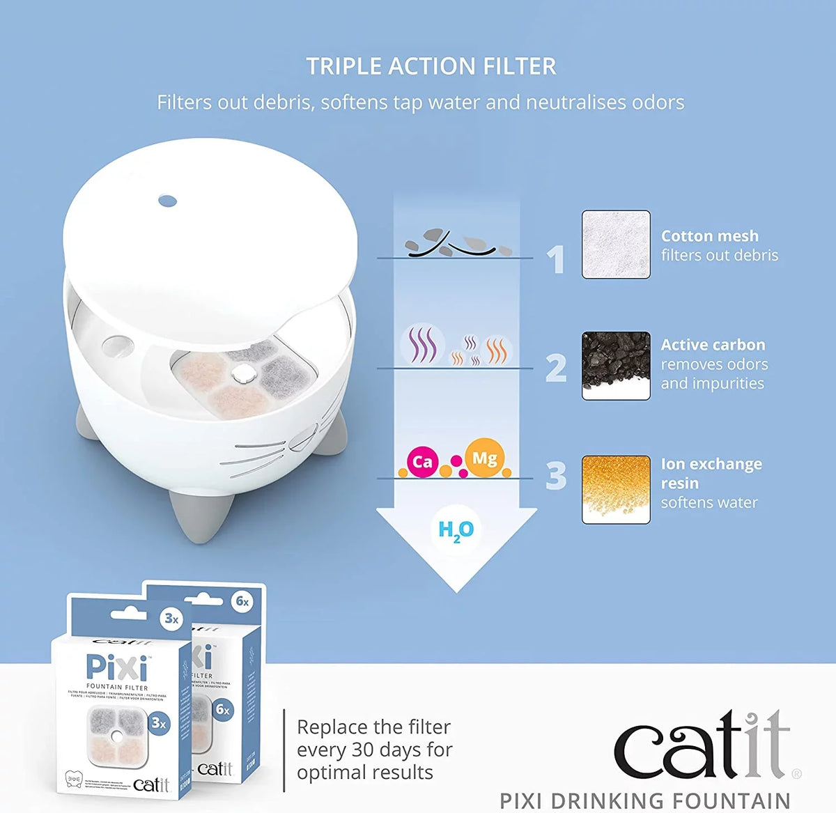 Triple PIXI Options, with Pink Fountain Fountain and Cat Filter Liquid Ergonomic Catit Drinking Drinking