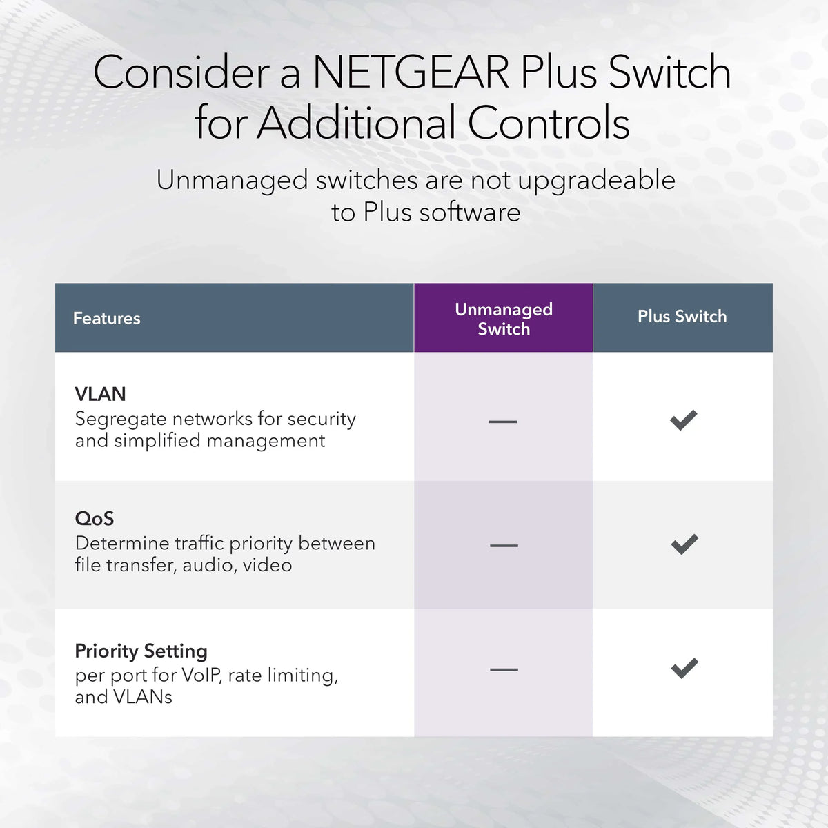 '- NETGEAR (GS108) Switch Unmanaged 8-Port Gigabit Ethernet