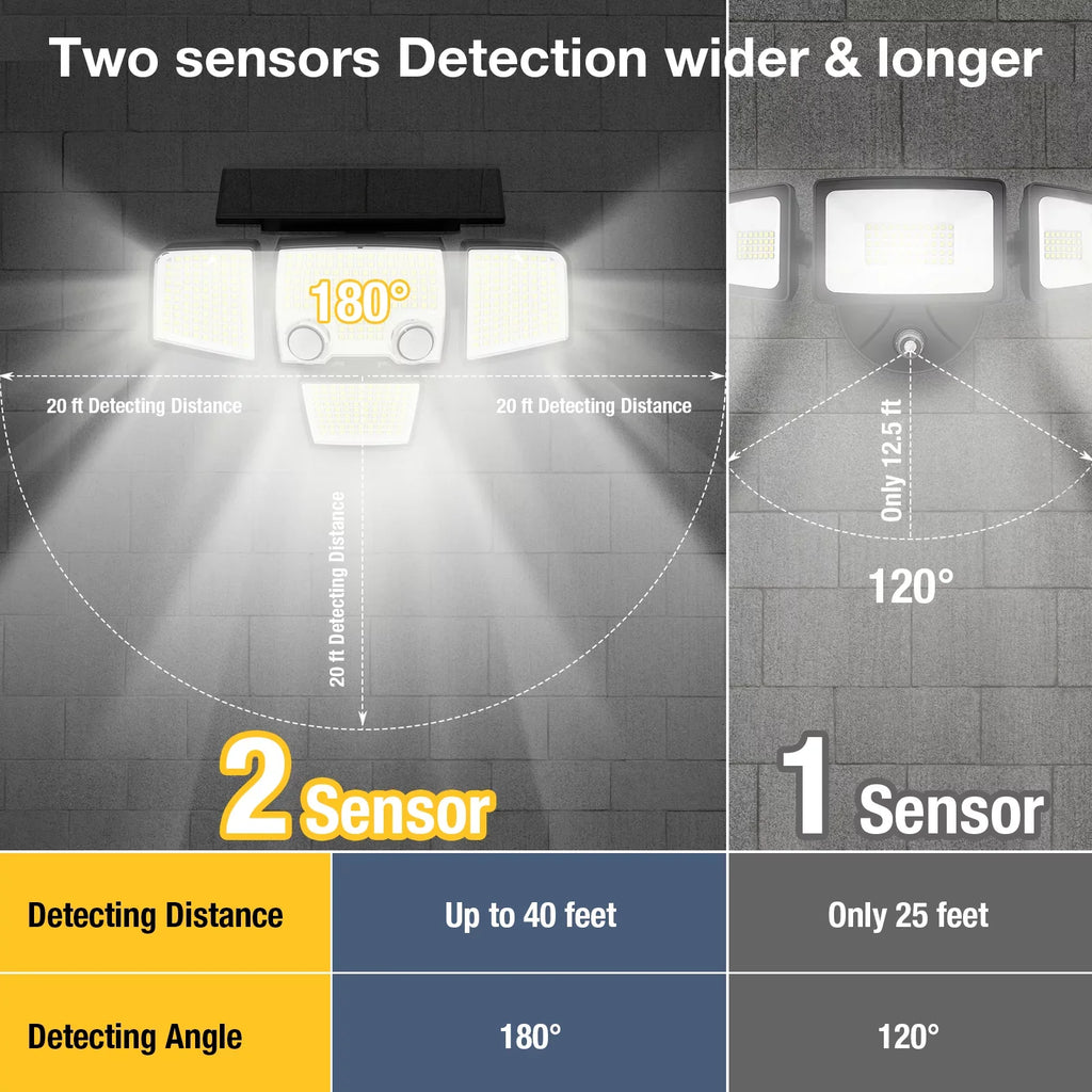 Garden Motion Yard Sensor Patio Lights Security 3000LM Liquidproof 423 LED for Outdoor SZRSTH - Solar Lights Flood Lights