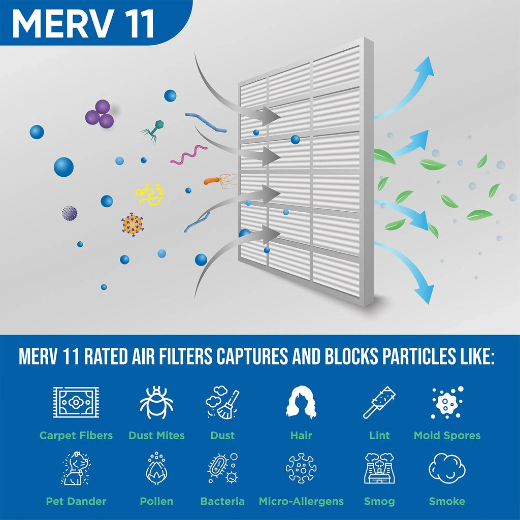 of 9-1/2 10x20x2 MERV Inch Pack Air Glasfloss. Actual Filters x Size: 3 Pleated 1-3/4 x 11 by 19-1/2 2"