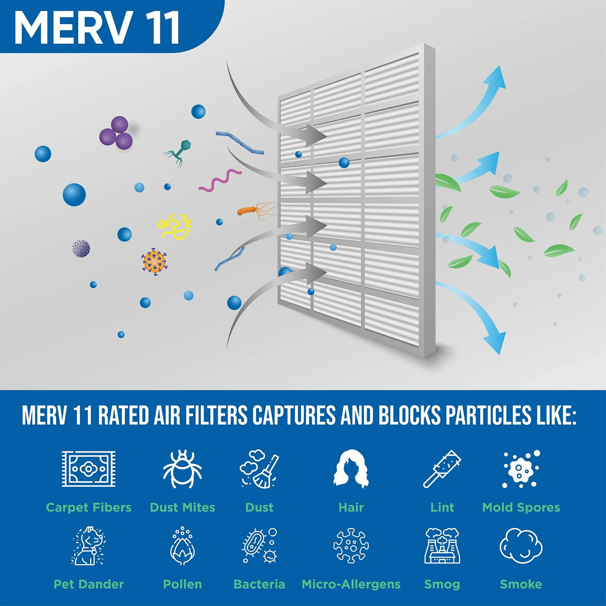 by Size: Filters 19-1/2 Air Pleated x 3 2" Actual Inch 1-3/4 x MERV 20x25x2 Glasfloss. of 11 24-1/2 Pack
