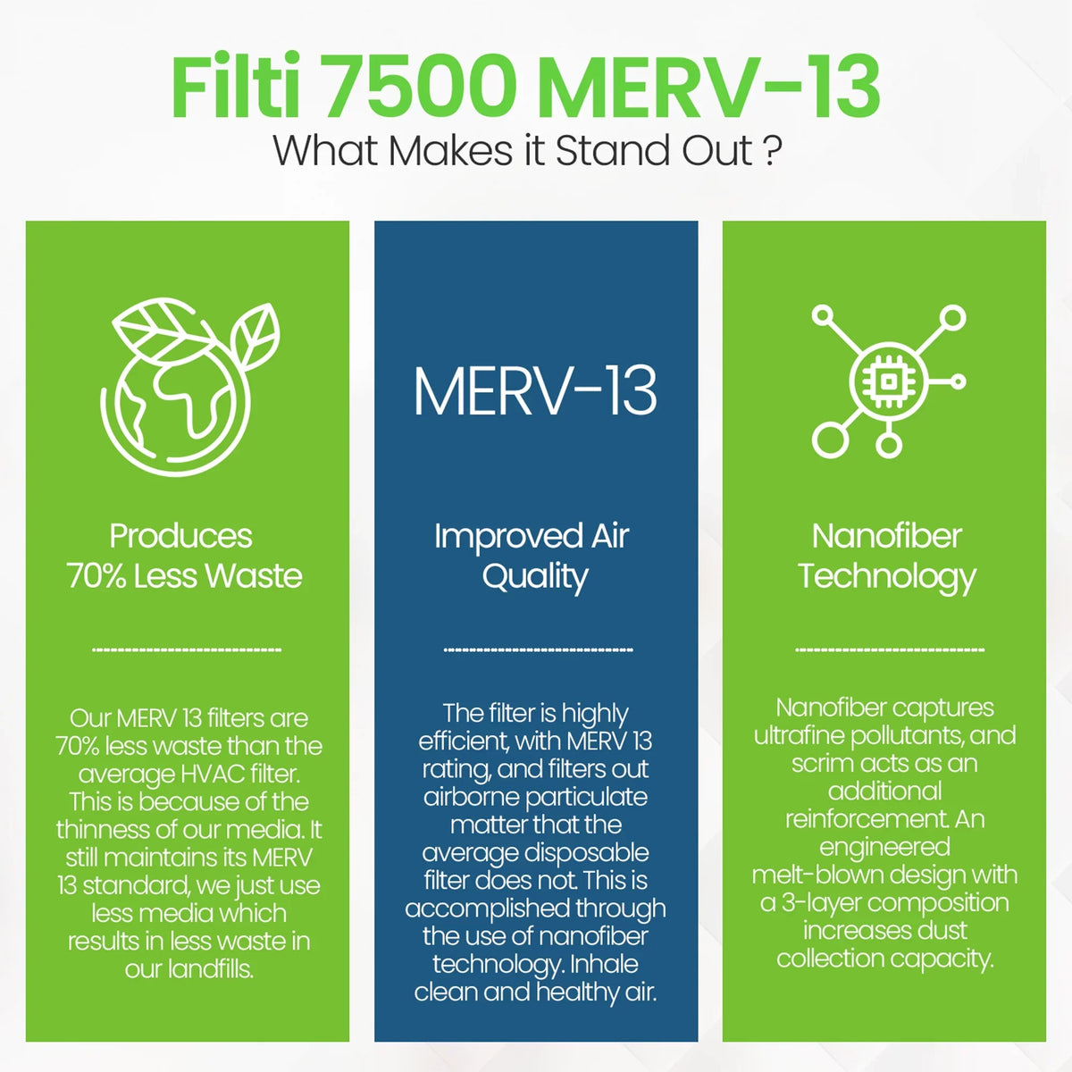 MERV Home 20x2x25in Pack) 13 Furnace Air Filti (4 7500 HVAC Pleated Filter