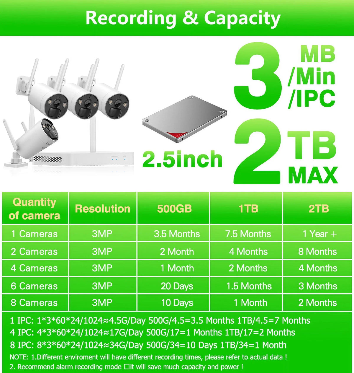 Wireless Panels HDD Solar 4 4Pcs , NVR 2.5inch Battery , Camera WiFi 3MP 8CH CCTV VIKVIZ System