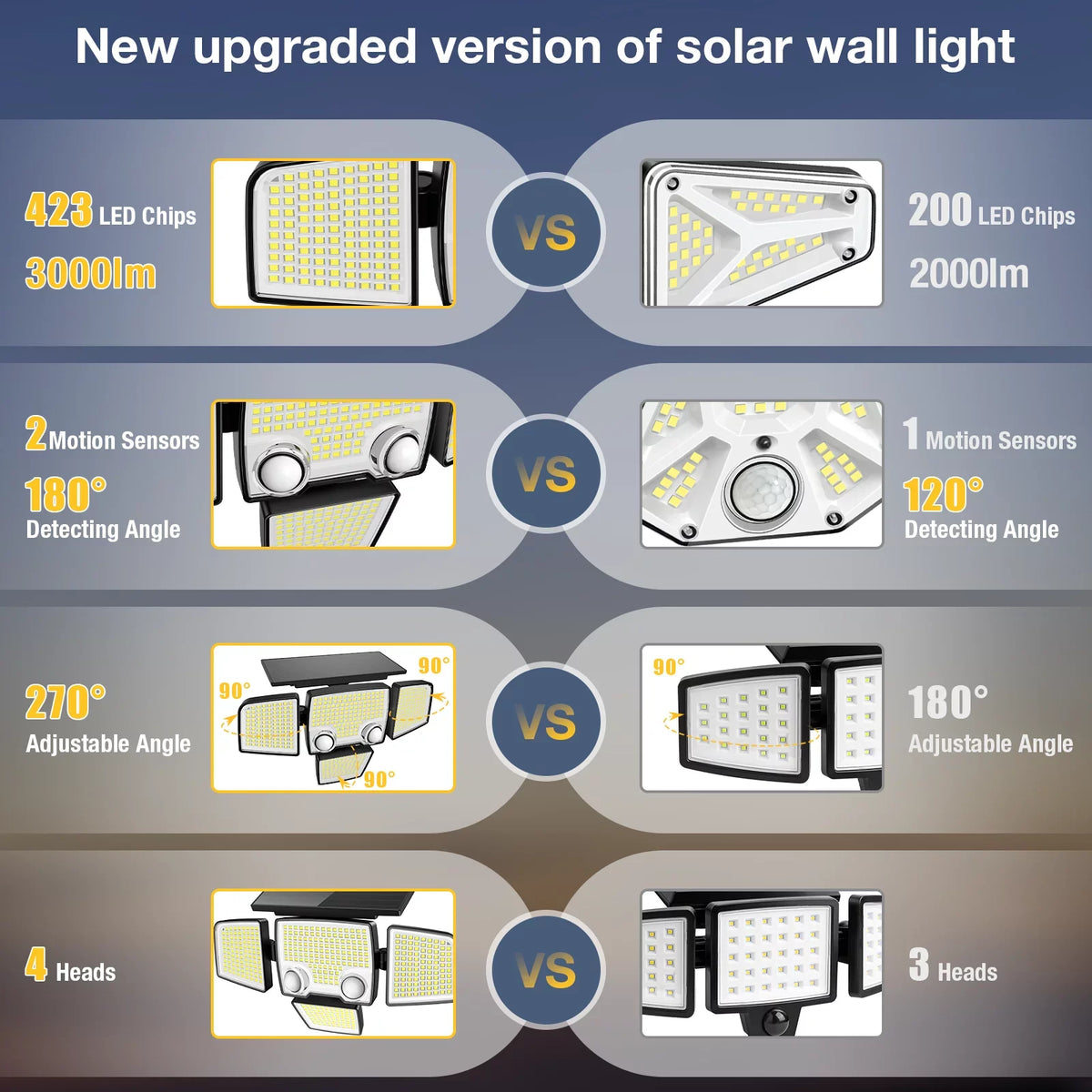 Garden Motion Yard Sensor Patio Lights Security 3000LM Liquidproof 423 LED for Outdoor SZRSTH - Solar Lights Flood Lights