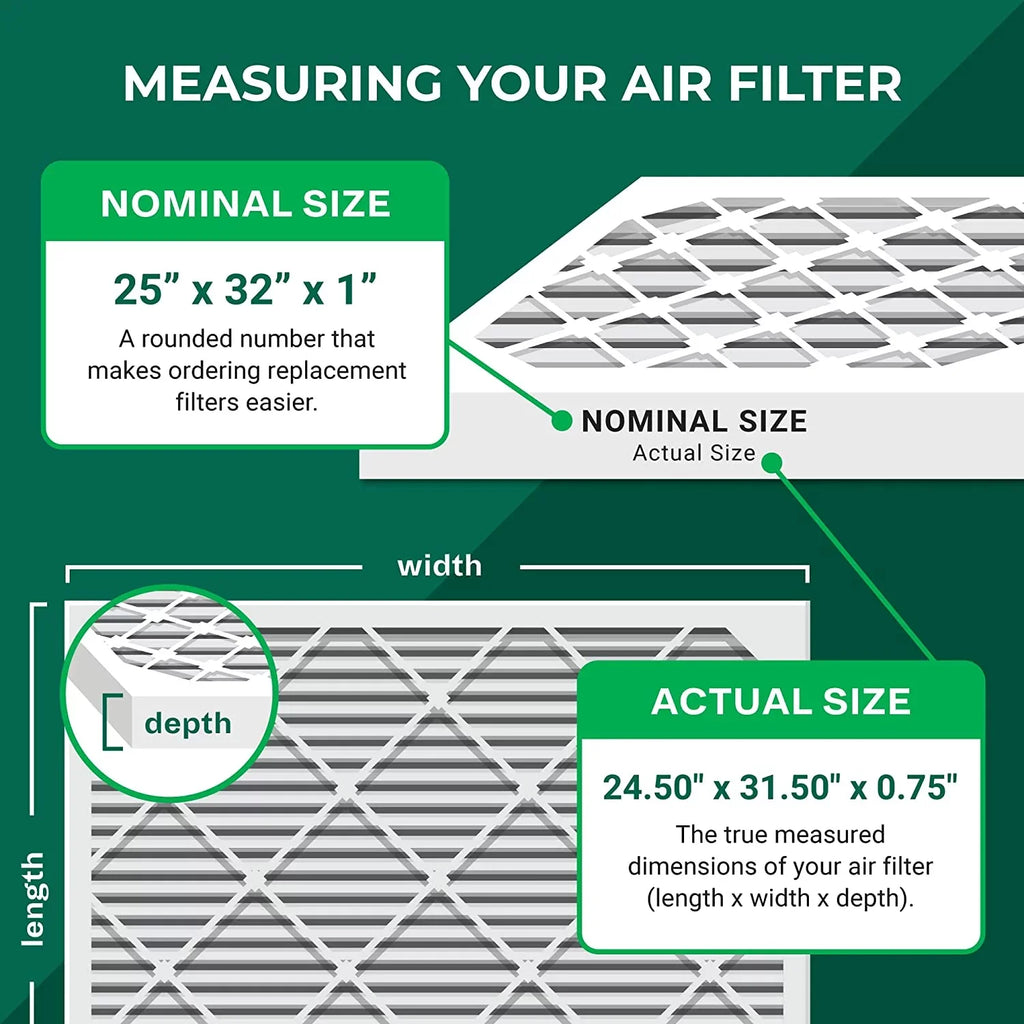 8 Filterbuy Pleated (3-Pack) 25x32x1 MERV Filters HVAC Air Furnace AC