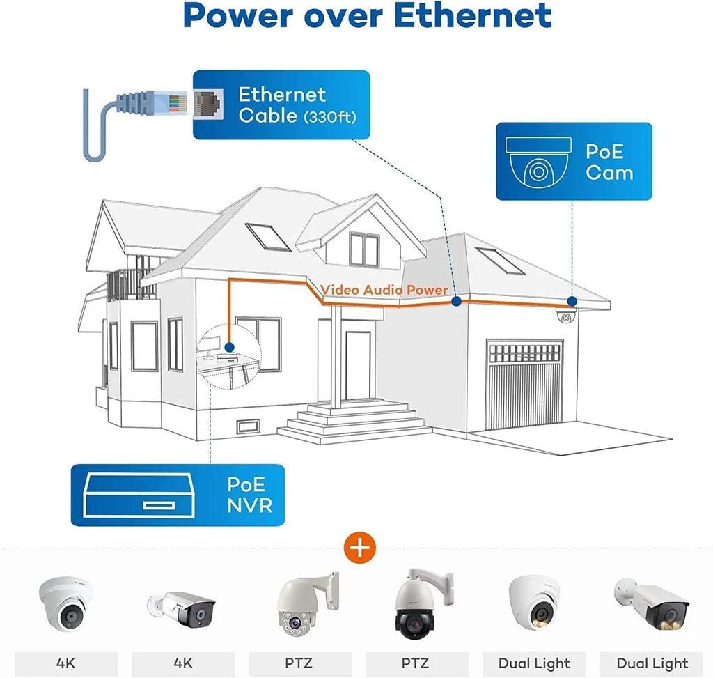 ONWOTE PoE Business 4K NVR Vehicle 16pcs 6MP 16 System, Cameras, 4TB PoE 8MP Security for 16CH pre-installed with Detection, 4K Recording, Camera IP & Outdoor Channel Surveillance Human 24-7 HDD AI