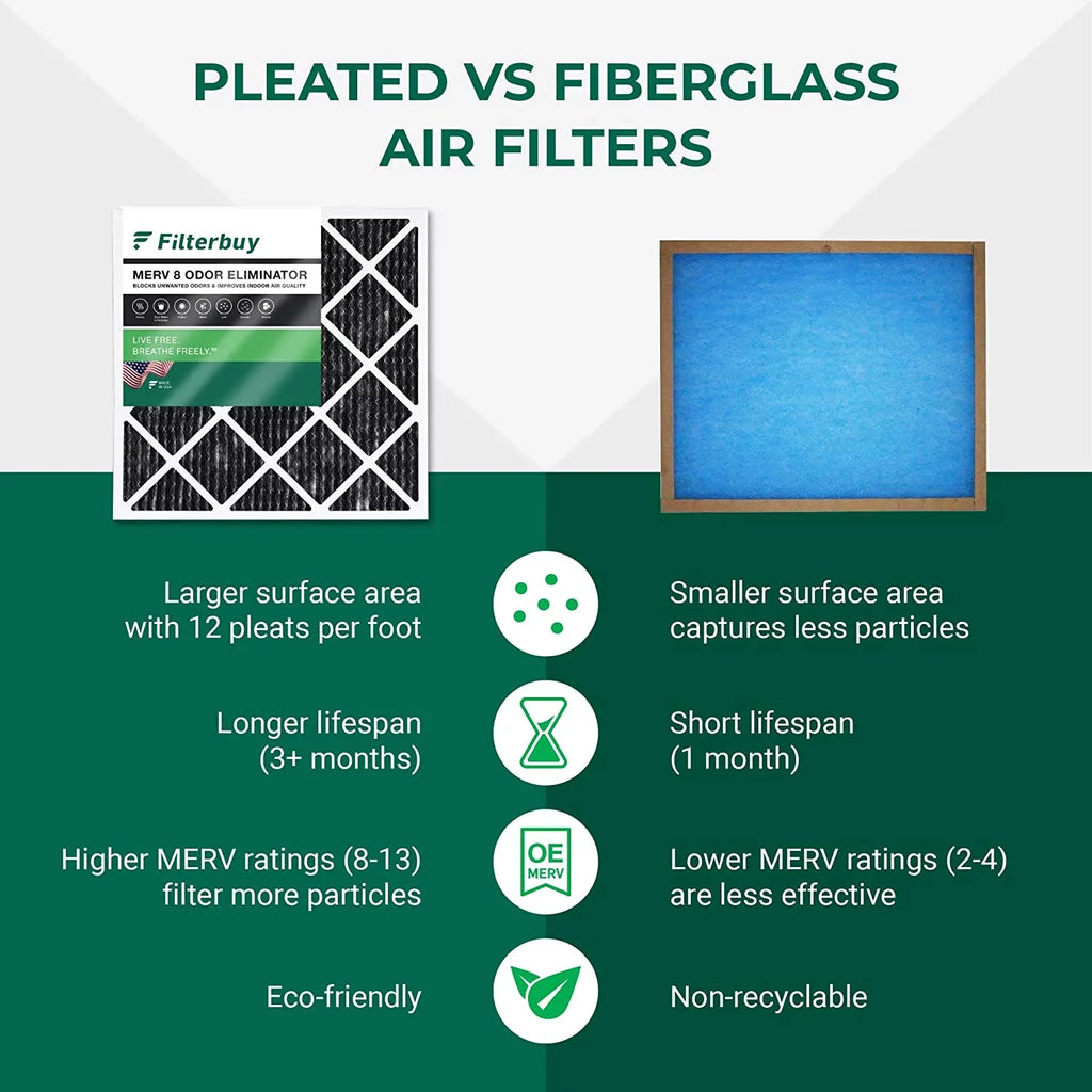 14x25x1 (3-Pack) Odor 8 HVAC with Carbon Furnace AC Filters Activated Pleated Filterbuy MERV Eliminator Air