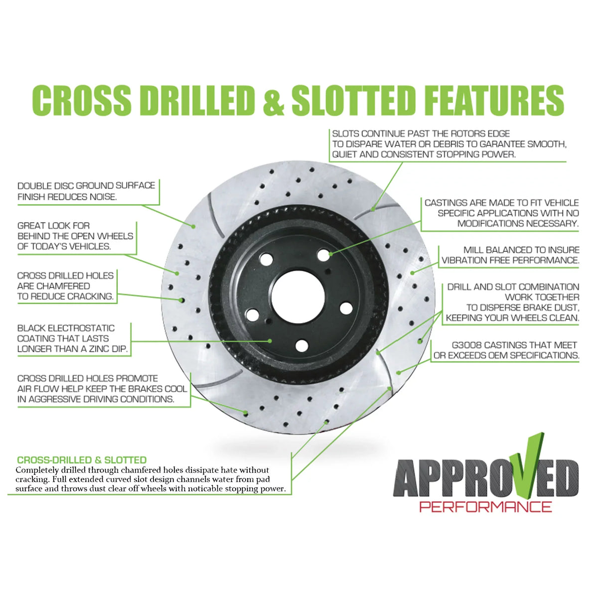Kit Black Dodge Slotted, Drilled Brake and C2706 2011 Caliber Disc Coated & Rear Rotor and Powder 2010 Pad Fits Approved Performance Front