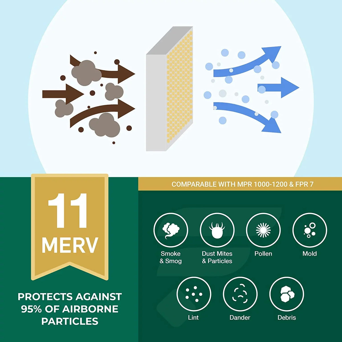 11 Filterbuy Air MERV Filters 16x21.5x1 Furnace Pleated (5-Pack) HVAC AC