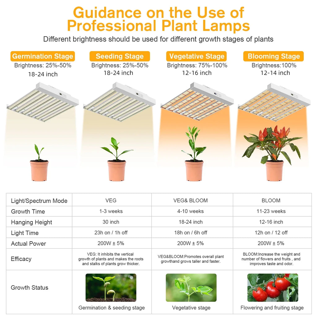 Light Veg Plant Dimmer Lamps with Indoor Light 200W Flowering, Grow - Plant Plants Sunlike Bloom Spectrum LED LED PRO Seeding, and Coverage Fixture Full Grow 3x3ft & SPF2000 for Timer Growth -