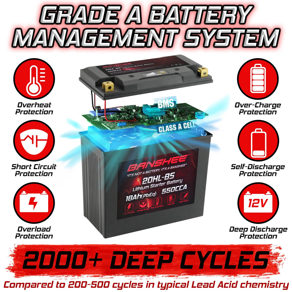Sport Motorsports Banshee to Battery 2015 2015 V1 LiFePO4 with Yamaha WaveRunner Compatible VX1100D 20L-BS