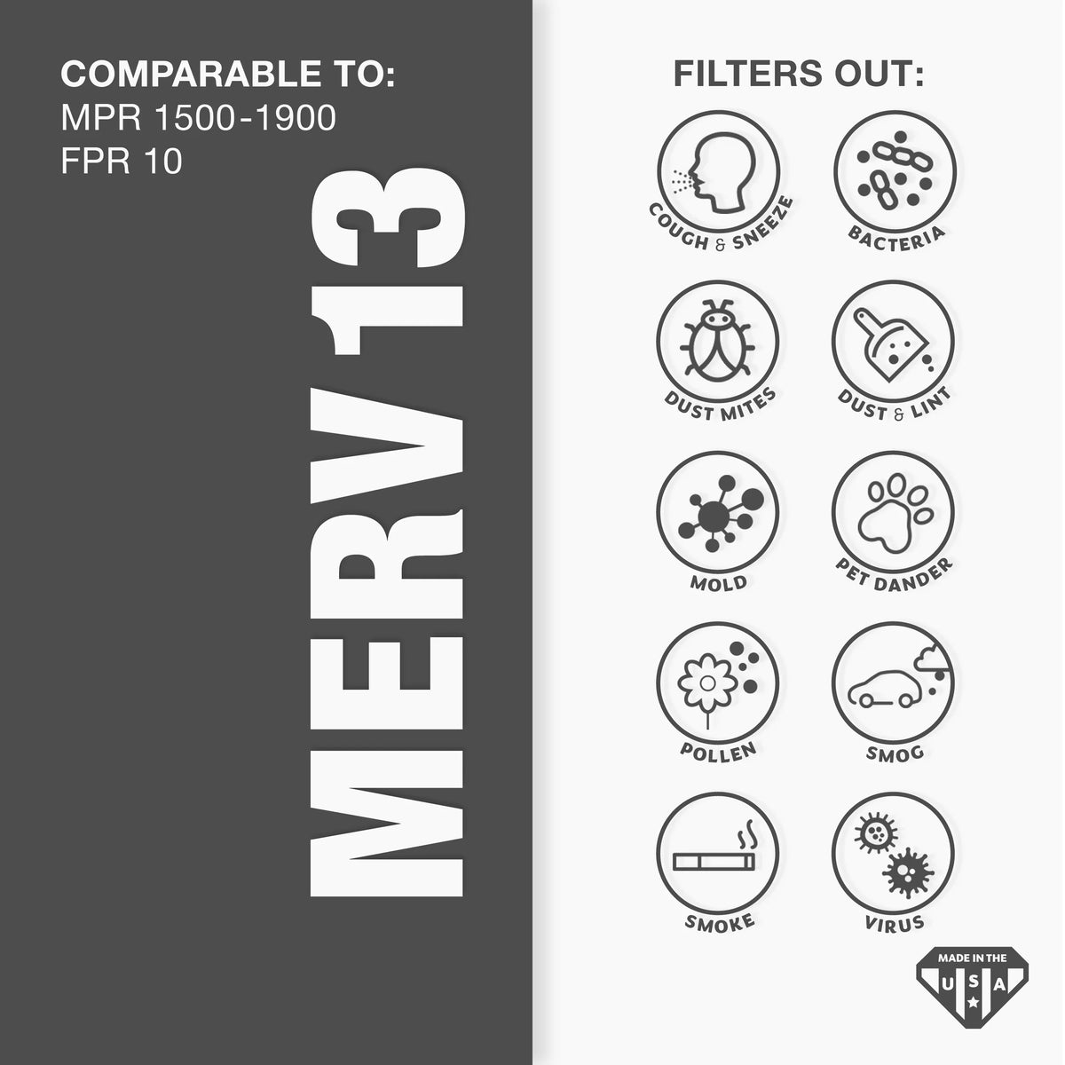 13 Filter, 20x23x1 Pack Air Furnace Pleated Air 6 Aerostar AC Filter, MERV