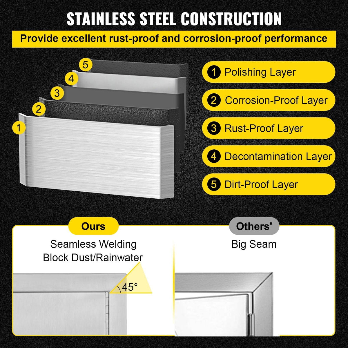 Door Stainless Steel BBQ inch Door 17x24 Access Storage for Vertical Vents Single with Island