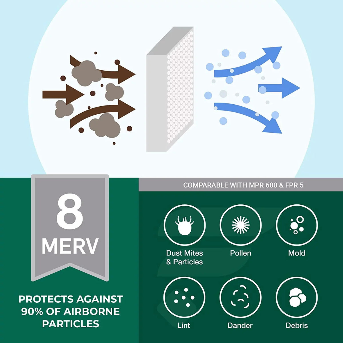 HVAC Filters MERV 18x18x1 Pleated Air (12-Pack) 8 Filterbuy Furnace AC