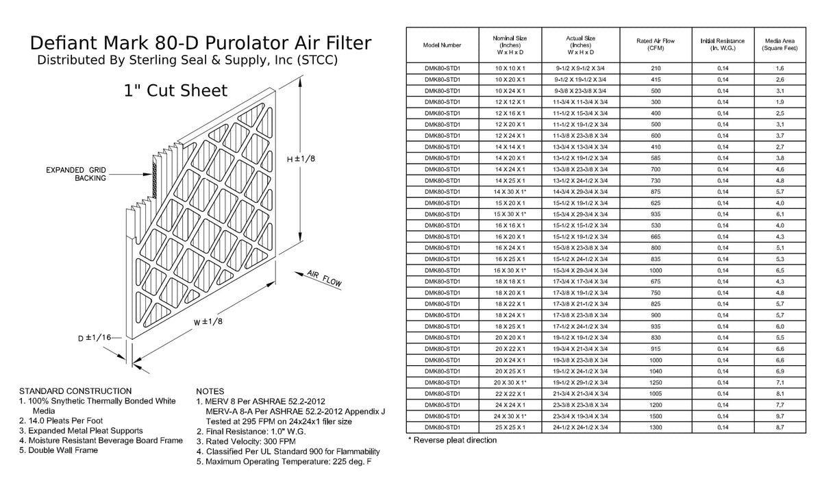 Purolator Extended 25x25x1, Pleated MERV Surface Air 8, Filter, Mechanical (6 Pack) DMK80