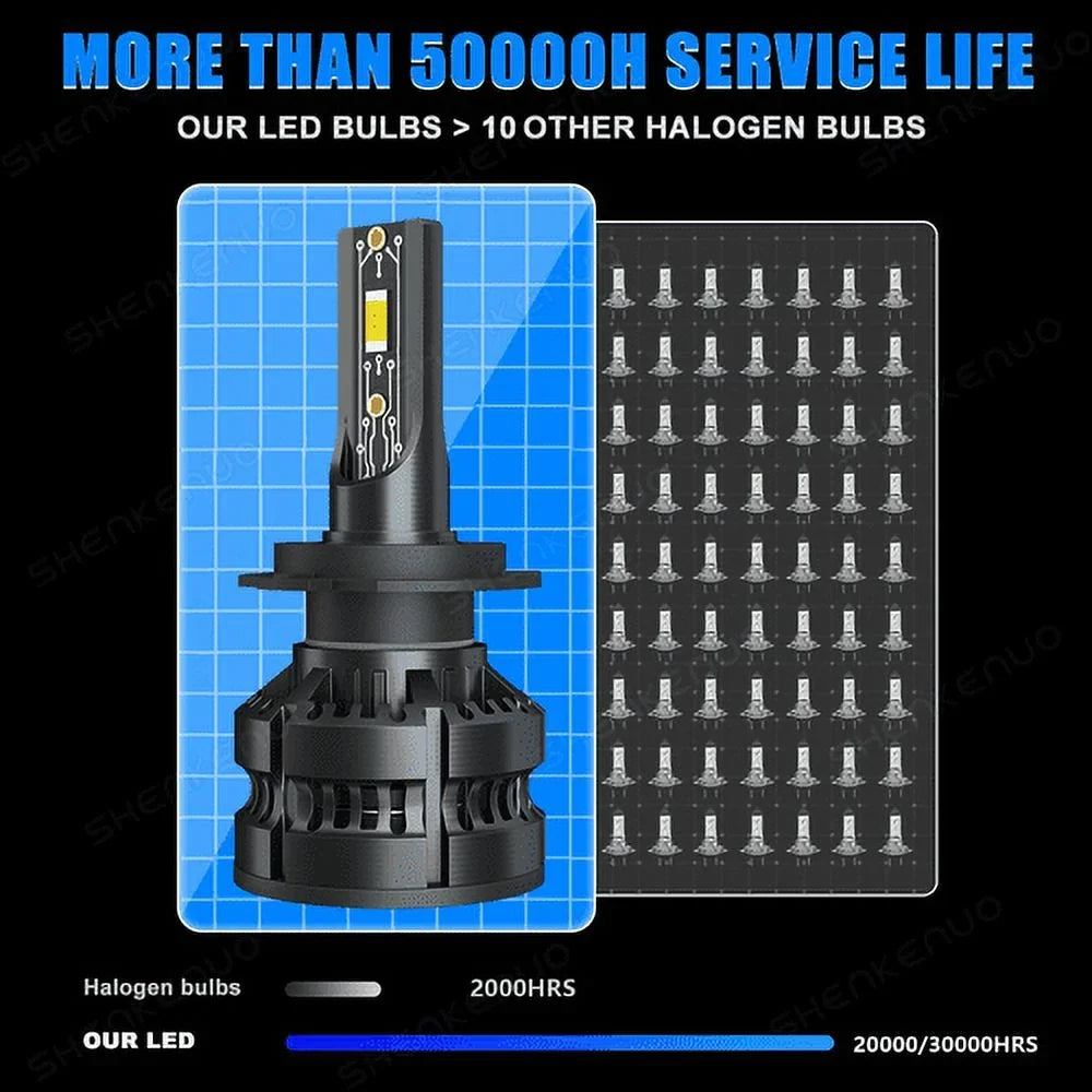 1996-2003 Supr ZX-7R for Kawasaki motorcycle light headlight bulb Ninja LED bulb