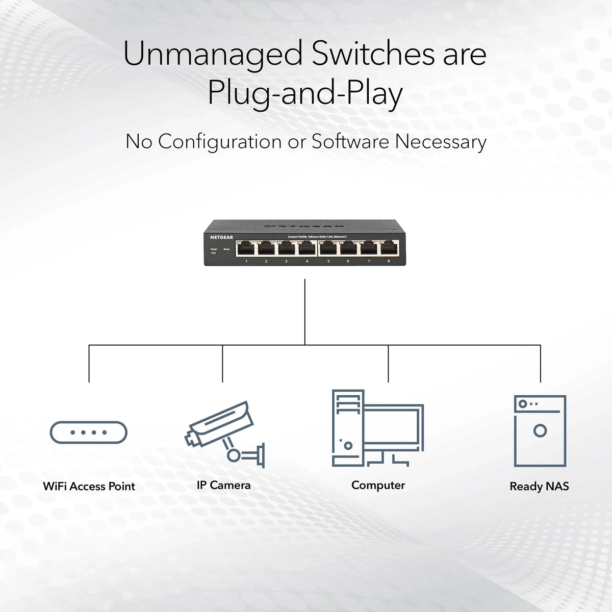 '- NETGEAR (GS108) Switch Unmanaged 8-Port Gigabit Ethernet