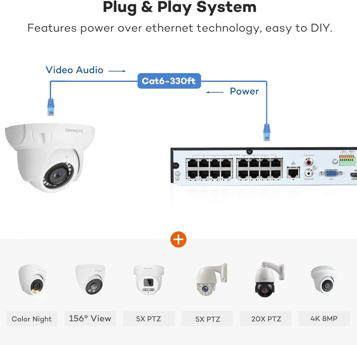 ONWOTE PoE Business 4K NVR Vehicle 16pcs 6MP 16 System, Cameras, 4TB PoE 8MP Security for 16CH pre-installed with Detection, 4K Recording, Camera IP & Outdoor Channel Surveillance Human 24-7 HDD AI